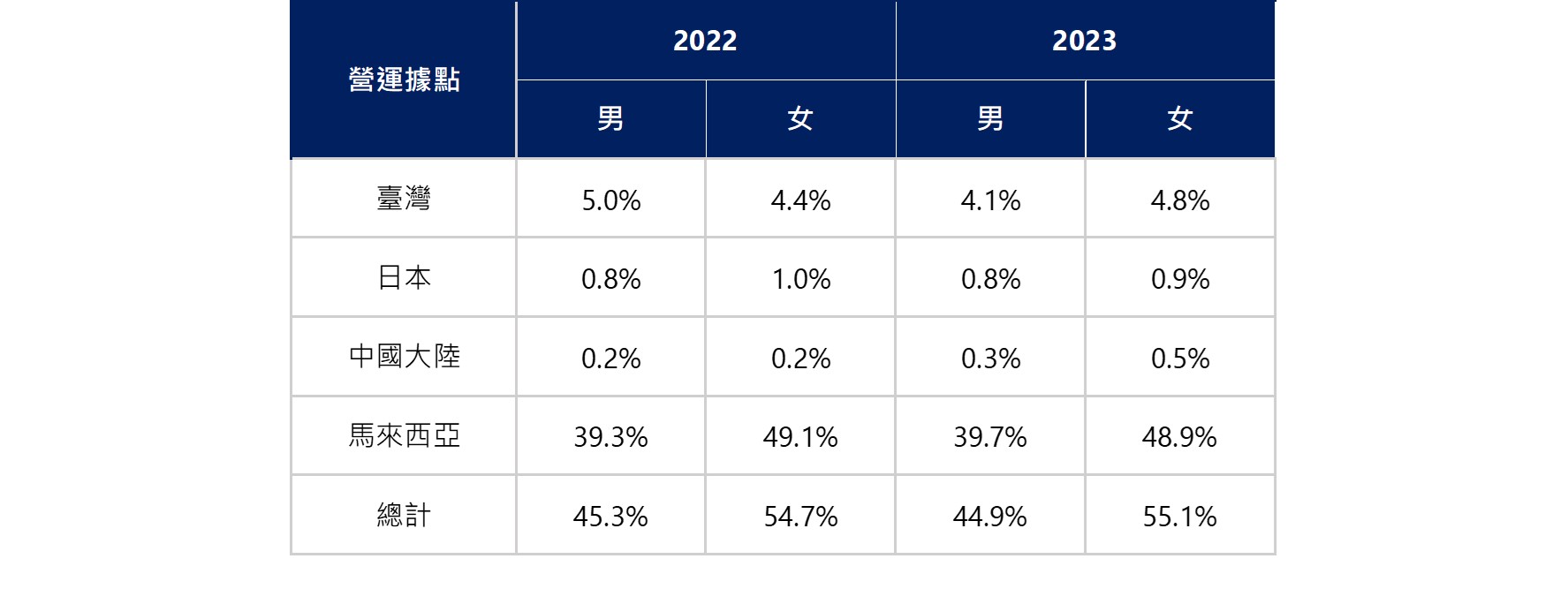 社會責任