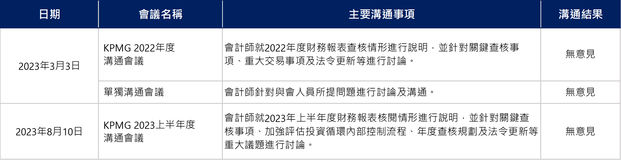 風險管理組織架構